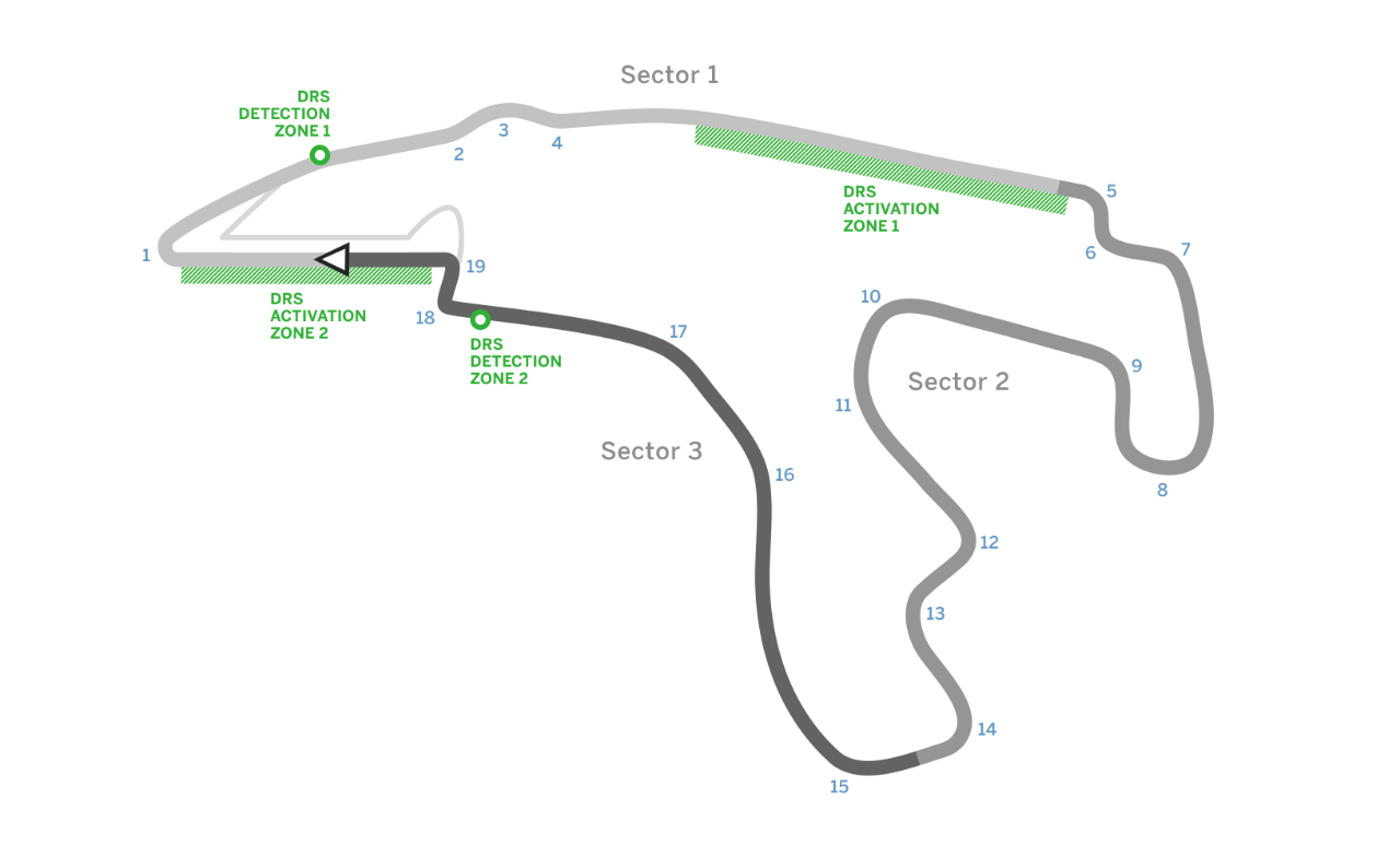 Circuit de Spa-Francorchamps